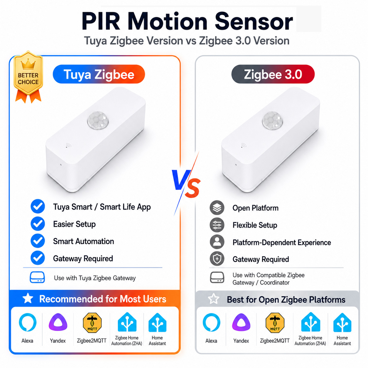 Zigbee Gateway - 스마트 홈용 Zigbee PIR 모션 센서