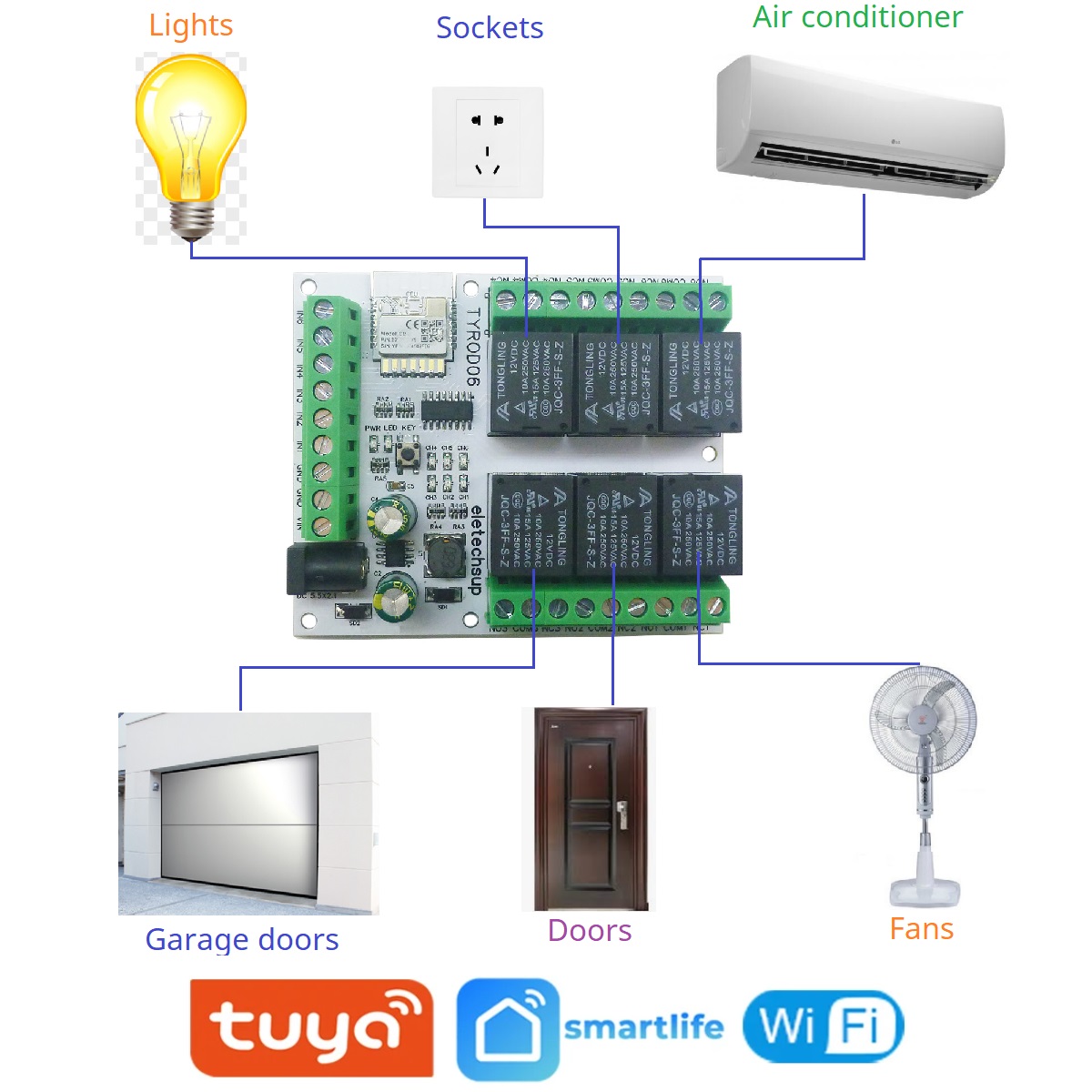 DC 5V 12V 24V 6DI-DO 지능형 원격 제어 - Smart Home Retrofit 리뷰 및 가격
