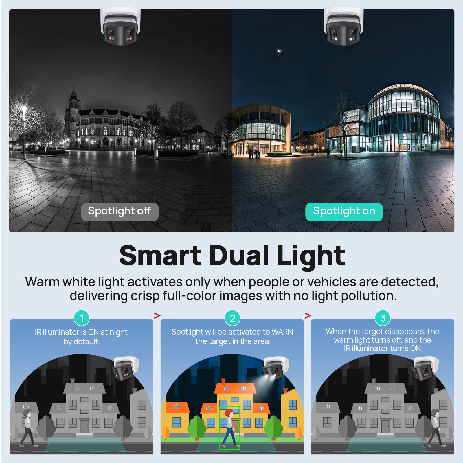 Vikylin 4MP 파노라마 스마트 듀얼 라이트 IP - Smart Home Nas 리뷰 및 가격