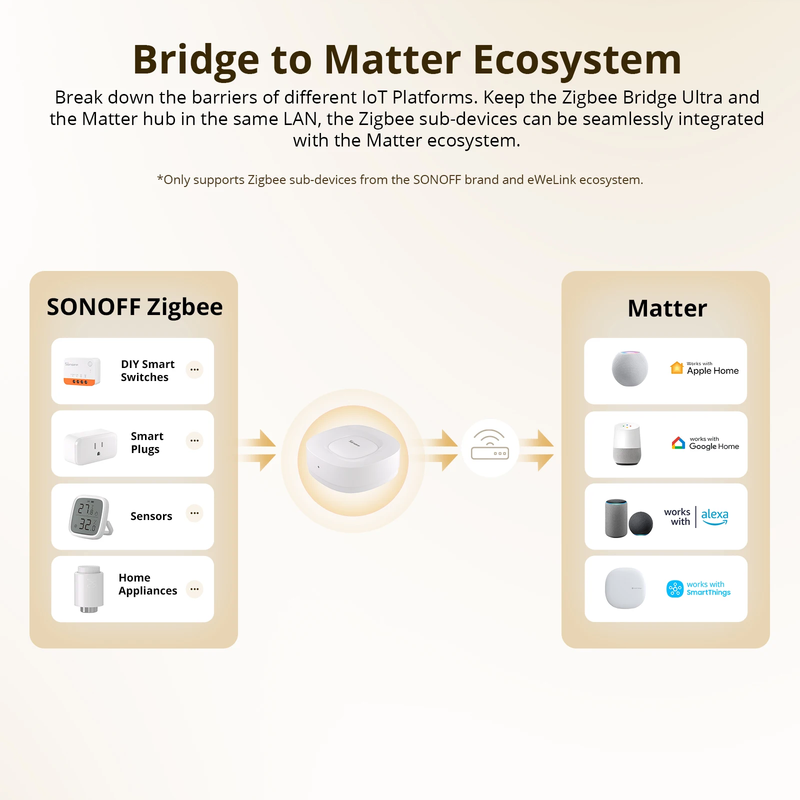 SONOFF ZB Bridge-U Matter Zigb - Zigbee Gateway 리뷰 및 가격