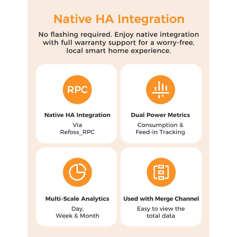 미국 배송 스마트 홈 에너지 모니터, 오픈 API 웹  - Smart Home Ui 리뷰 및 가격