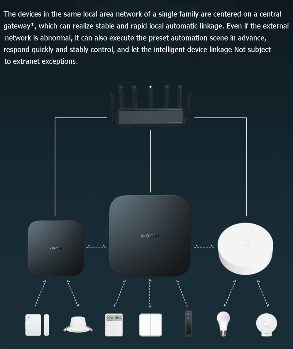 Xiaomi 스마트 게이트웨이 4 중앙 허브 블루투스  - Smart Home Xiaomi Hub 리뷰 및 가격