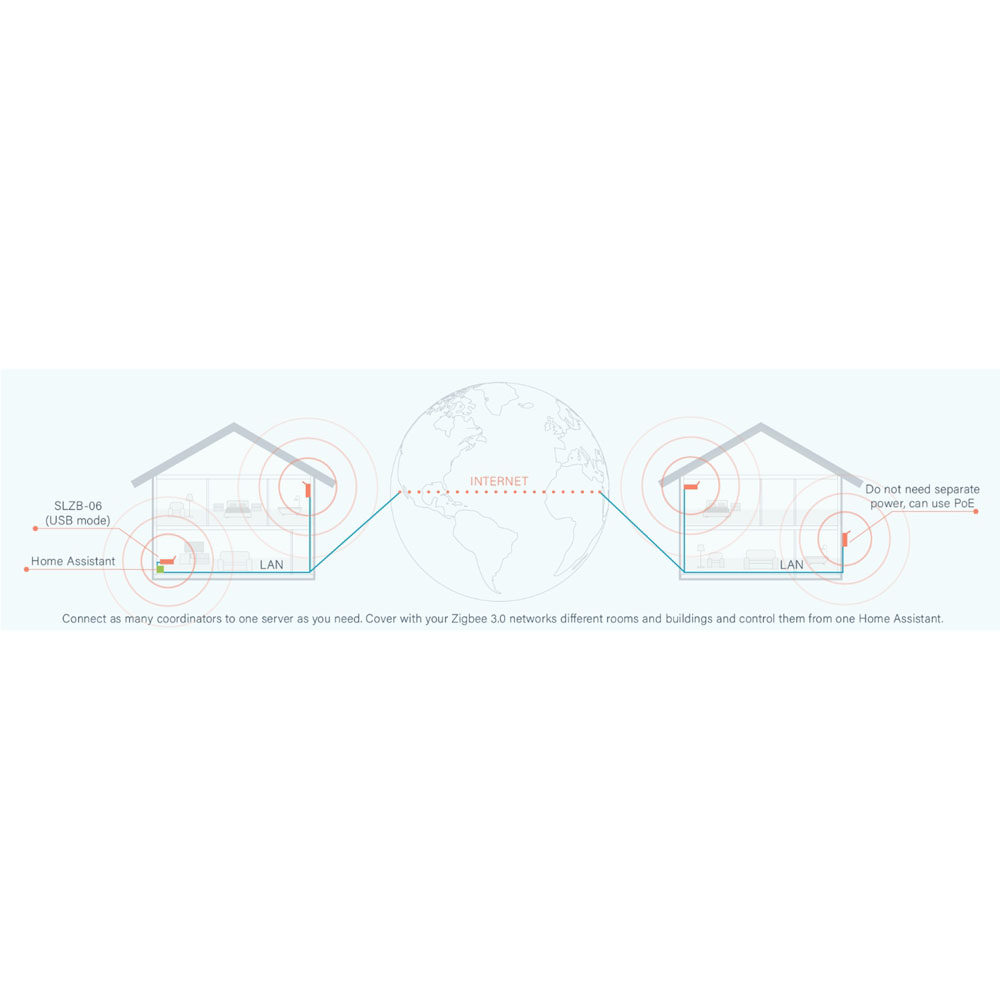 SMLIGHT SLZB-06P10 지그비 3.0 이더넷 - Zigbee Gateway 리뷰 및 가격