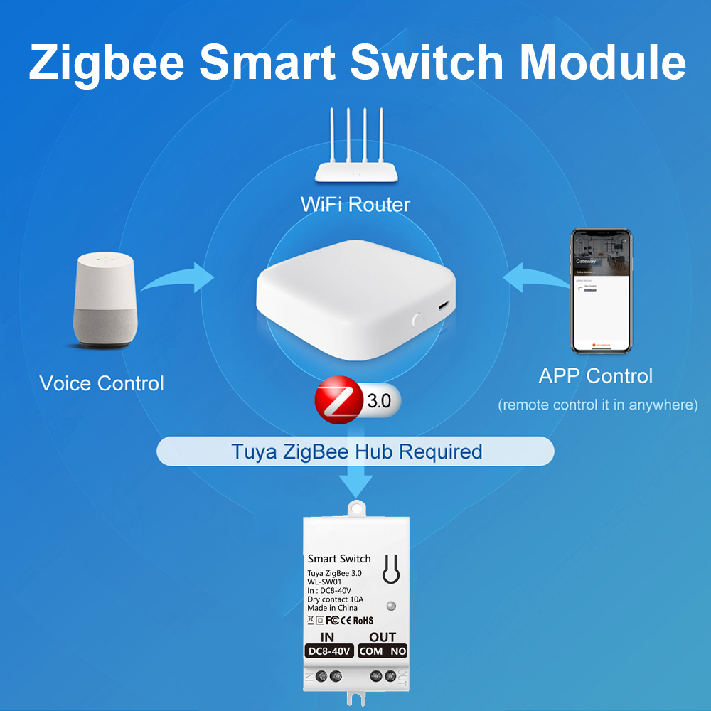 Tuya ZigBee 스마트 스위치 모듈 드라이 콘택트 - Smart Home For Living 리뷰 및 가격