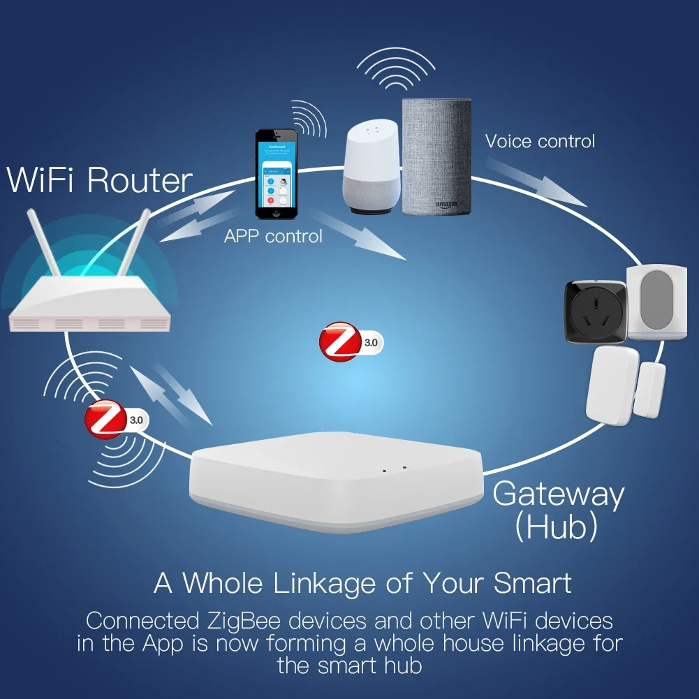 Tuya ZigBee 3.0 스마트 게이트웨이 허브 스 - Zigbee Gateway 리뷰 및 가격