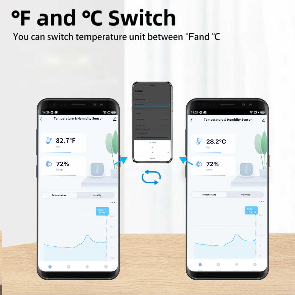 방수 온도 습도 센서 IP65 실외/실내 스마트 홈 투 - Smart Home Furniture 리뷰 및 가격